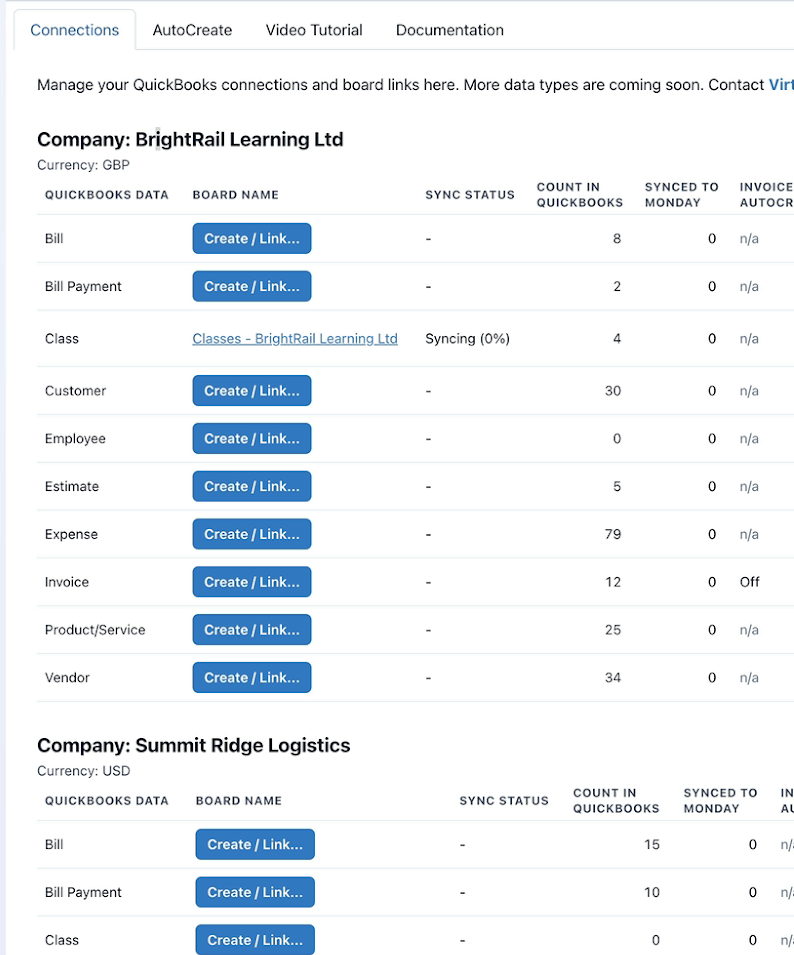 Grouped companies dashboard