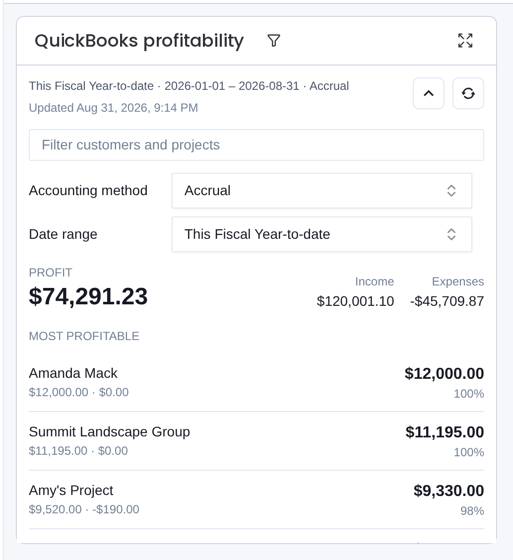 QuickBooks profitability widget