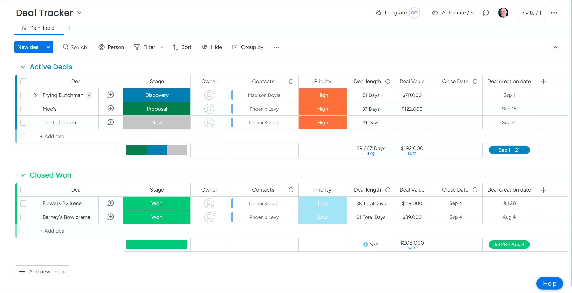 Deal Tracker board example